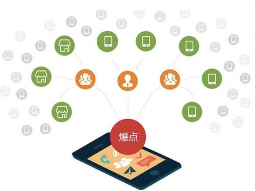 魏县为什么越来越多的企业通过软文营销来引流